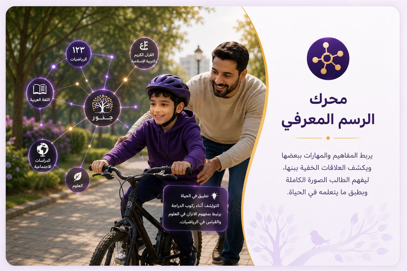 محرّك الرسم المعرفي — شبكة مهاراتٍ مترابطة تكشف أيّ أساسٍ يحتاج الطالب لبناء ما بعده
