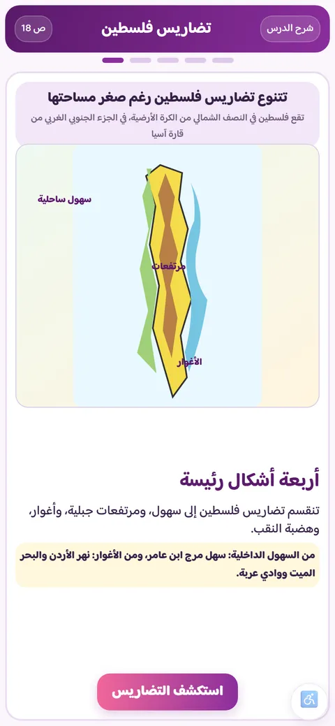 نشاط اجتماعيات للصف الخامس: استكشاف خريطة تضاريس فلسطين
