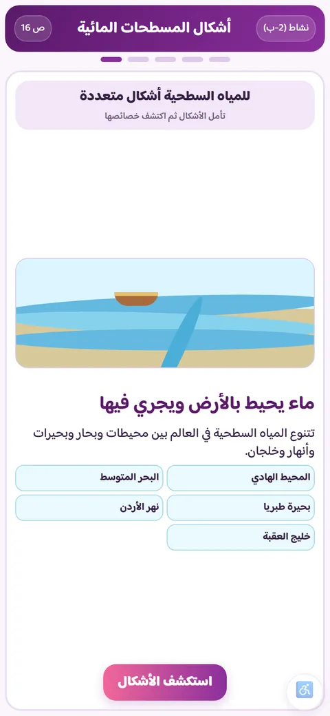 نشاط اجتماعيات للصف الخامس: أشكال المسطّحات المائيّة